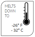Temperature