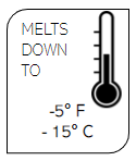 Temperature